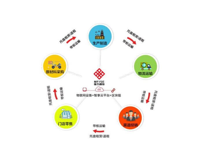 不动产租赁税率