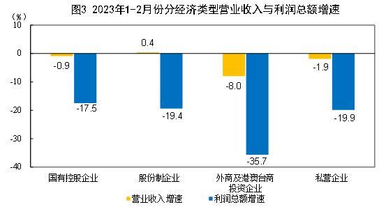 安装活动板房增值税率