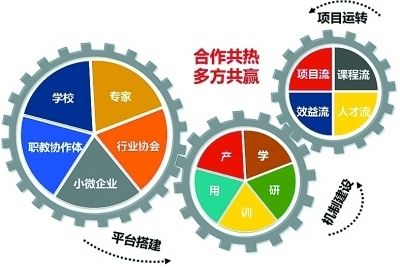 出租活动板房增值税