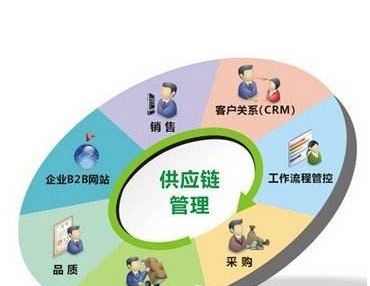 安装活动板房增值税率