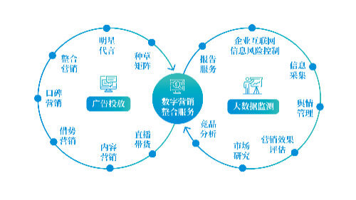 安装活动板房增值税率