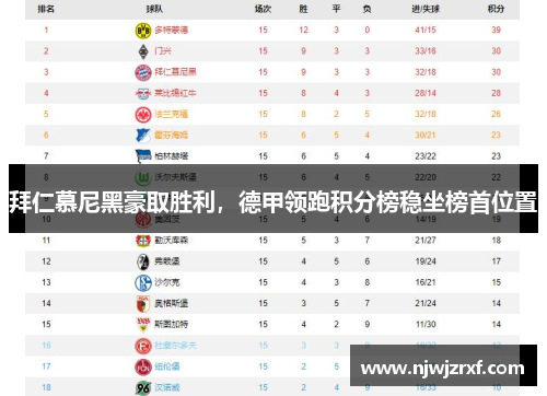 拜仁慕尼黑豪取胜利，德甲领跑积分榜稳坐榜首位置